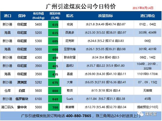 煤炭货源