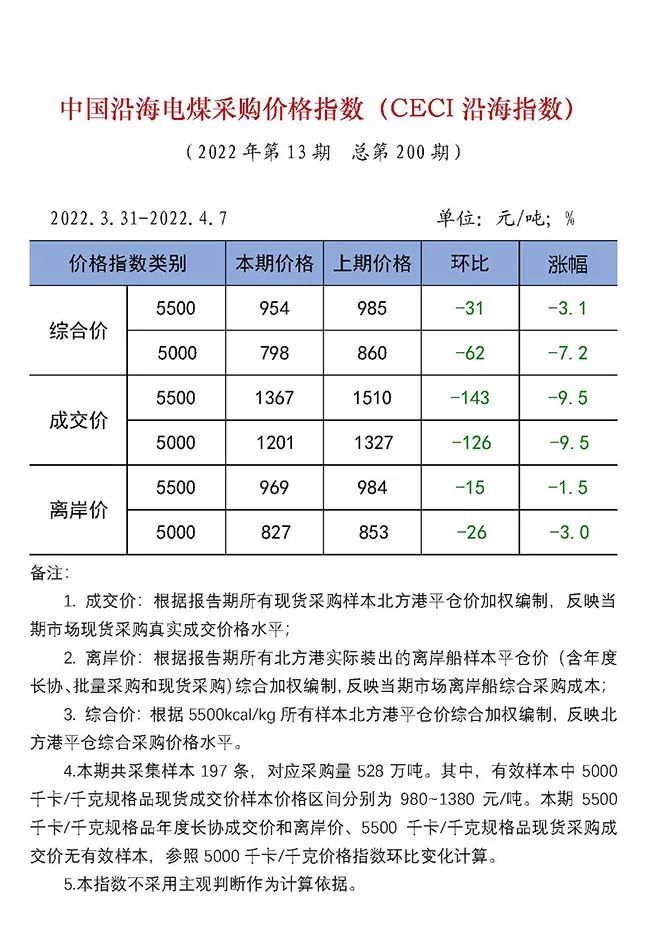 电煤采购现状与趋势浅析