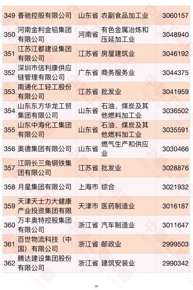 江苏煤炭批发